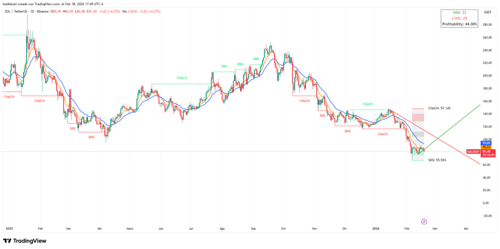 SOLUSDT_2026-02-18_17-49-50 (1)