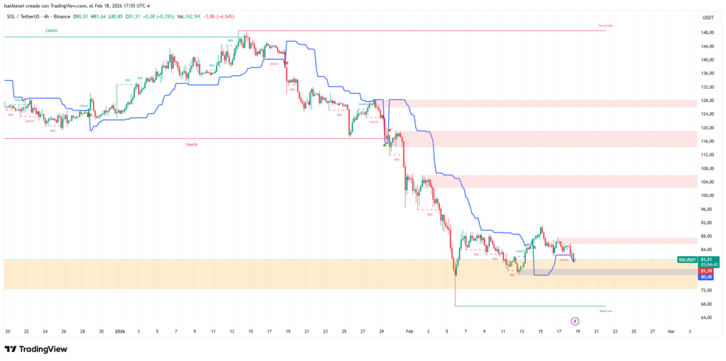 SOLUSDT_2026-02-18_17-55-16 (1)