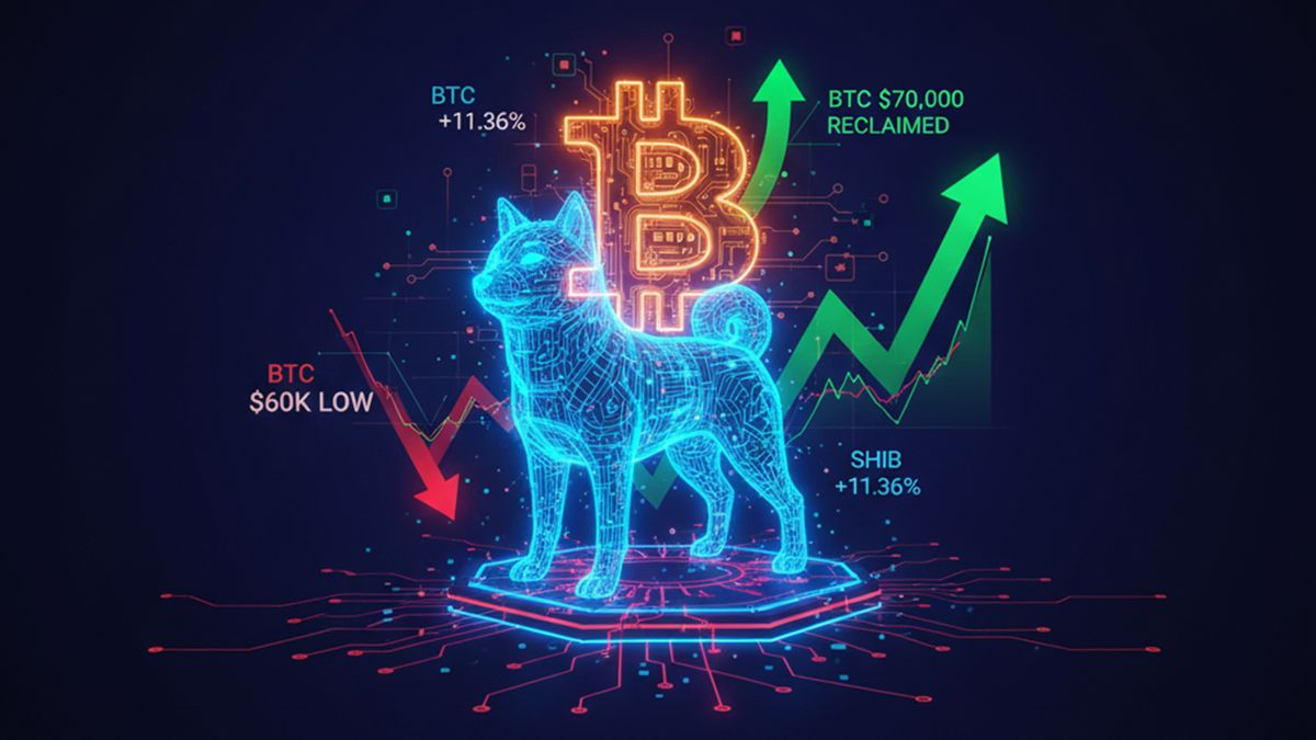 Shiba Inu Surges as Bitcoin Reclaims $70,000 After Sharp Sell-Off