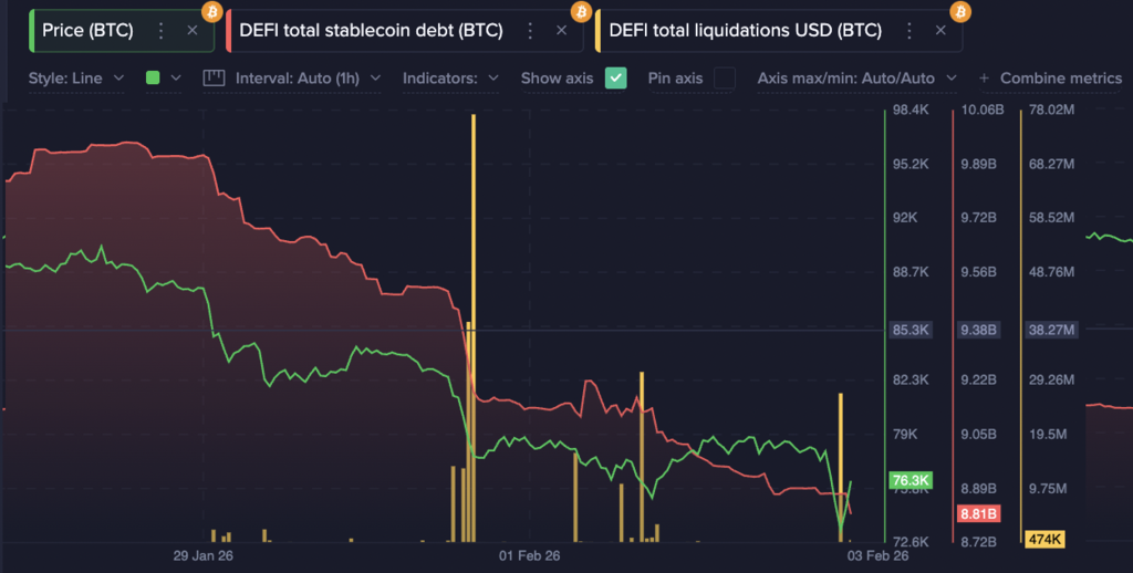 Total-DEFI-Stablecoin-Debt-and-Total-Defi-Liquidations-in-USD.