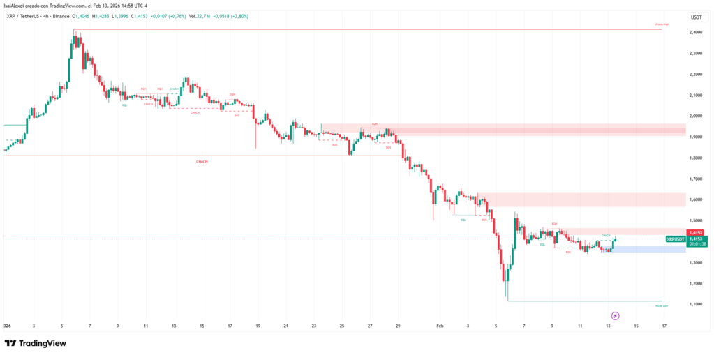 XRPUSDT_2026-02-13_14-58-22-