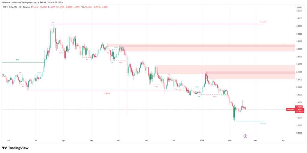 XRPUSDT_2026-02-18_16-59-43 (1)