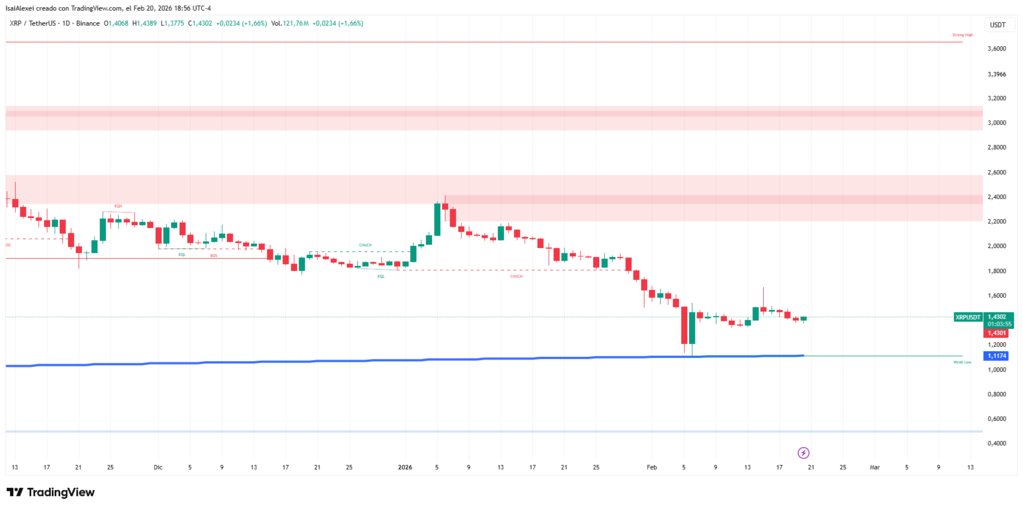 XRPUSDT_2026-02-20_18-56-05-1