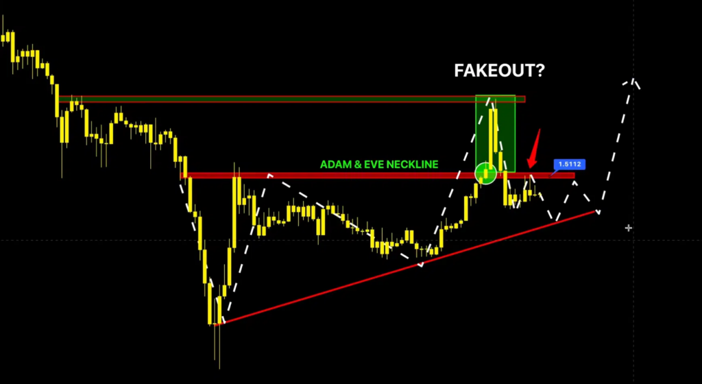 XRP The key level for sustained recovery sits between $1.80 and $2.00. XRP The key level for sustained recovery sits between $1.80 and $2.00.