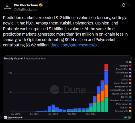 tweet wu blockchain prediction market