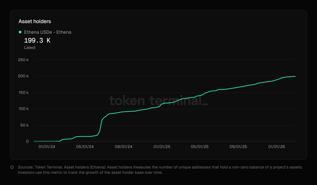New institutional stablecoins launch from Western Union, Fidelity, and Jupiter.
