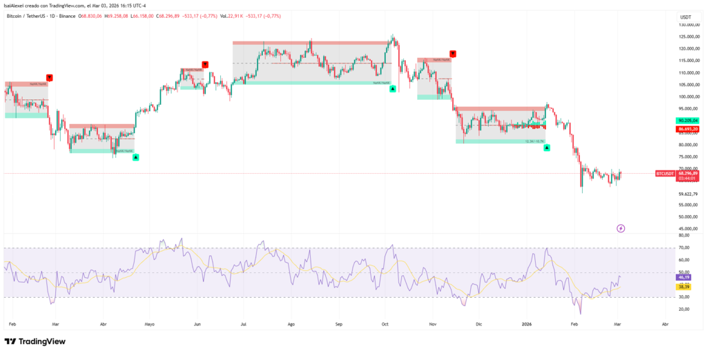 BTCUSDT_2026-03-03_16-15-59 (1)