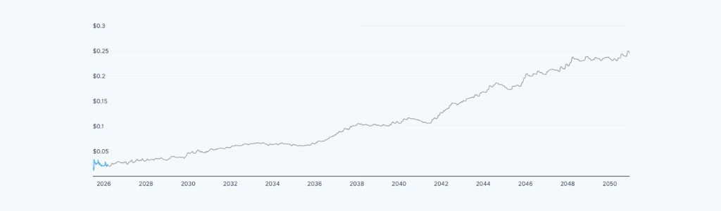 2031 Mango Network: Developer Activity and Network Stability