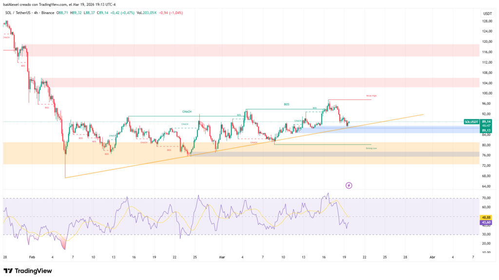 SOLUSDT_2026-03-19_19-13-10-1