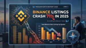 Binance listings fell 71% in 2025-