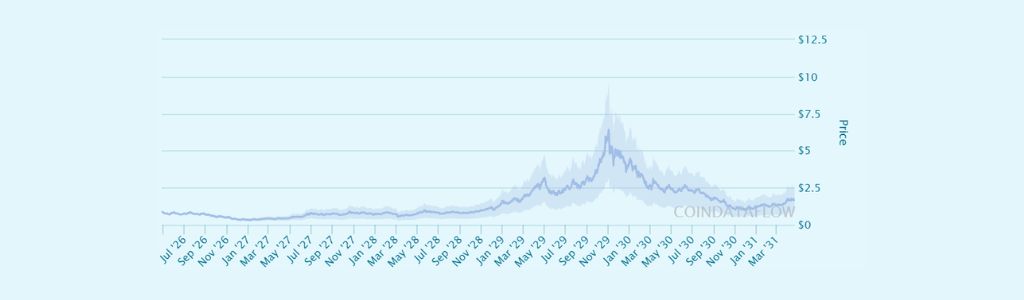 Lighter 2027: Shifts in Momentum and Participation