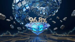 The platform generates 96.8% of the total fees in the sector, reaching $6.8 million in just one week.