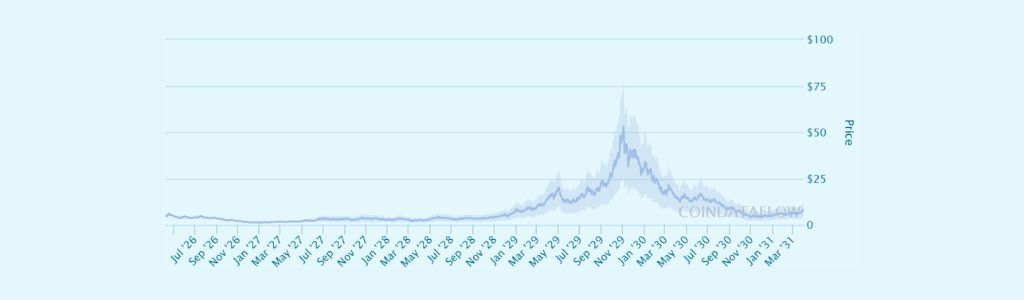 2027 Origin LGNS: Shifts in Network Activity