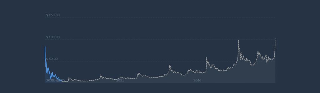 2029 Origin LGNS: Liquidity and Utility Dynamics