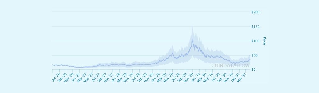 2027 RaveDAO: Market Positioning