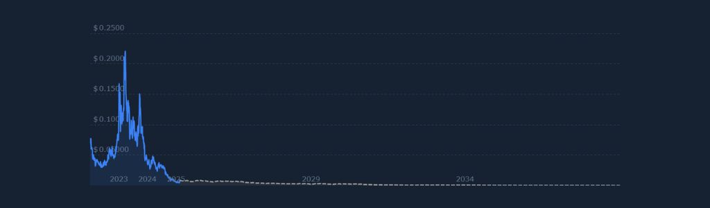 2029 TrueFi: Protocol Growth Factors