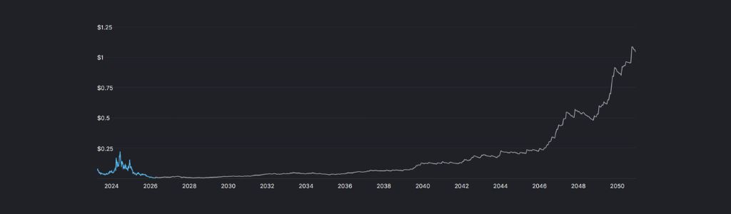 2031 TrueFi: Maturing On‑Chain Credit