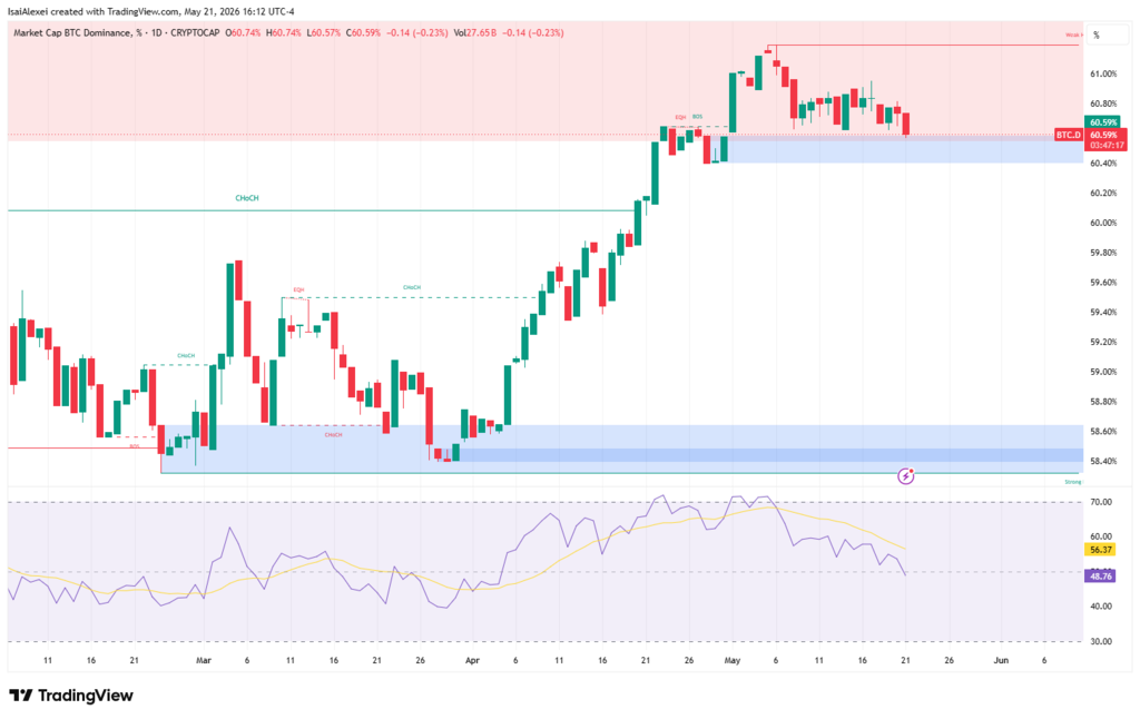 BTC.D_2026-05-21_16-12-37 (1)