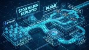 EtherFi deploys $100 million in Plume-