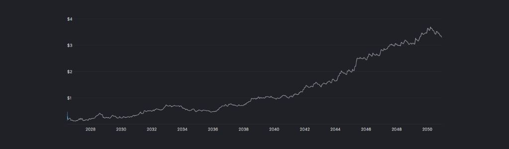 Arcium ARX 2031 Adoption Strength and Staking Dynamics