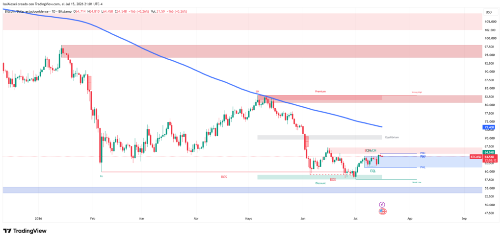 Market - BTCUSD_2026-07-15_21-01-51