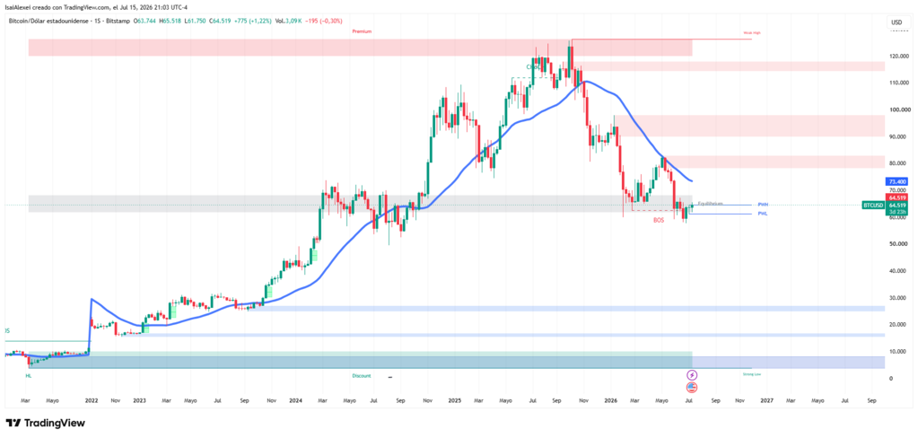 Market - BTCUSD_2026-07-15_21-01-51