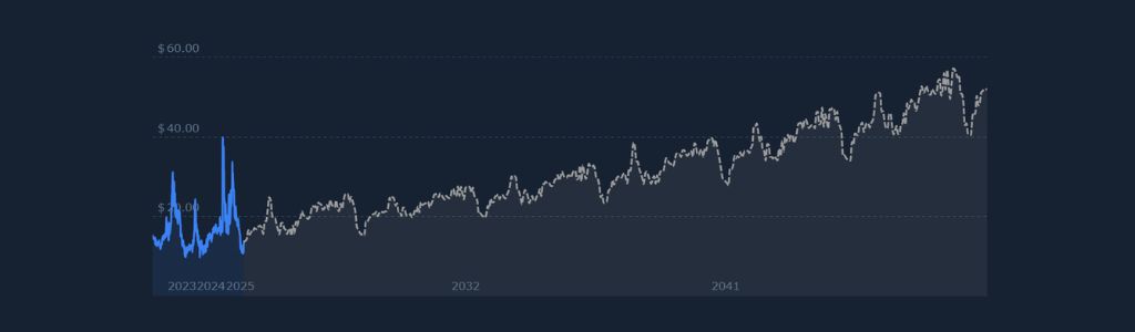 How Decred DCR Could Evolve Through 2029