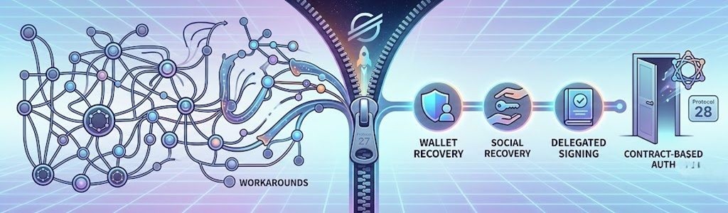 Stellar validators will vote on the Protocol 27 Zipper proposal on July 8