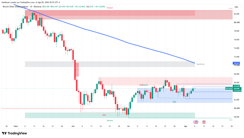BTCUSD_2026-08-05_20-35-55 (1)