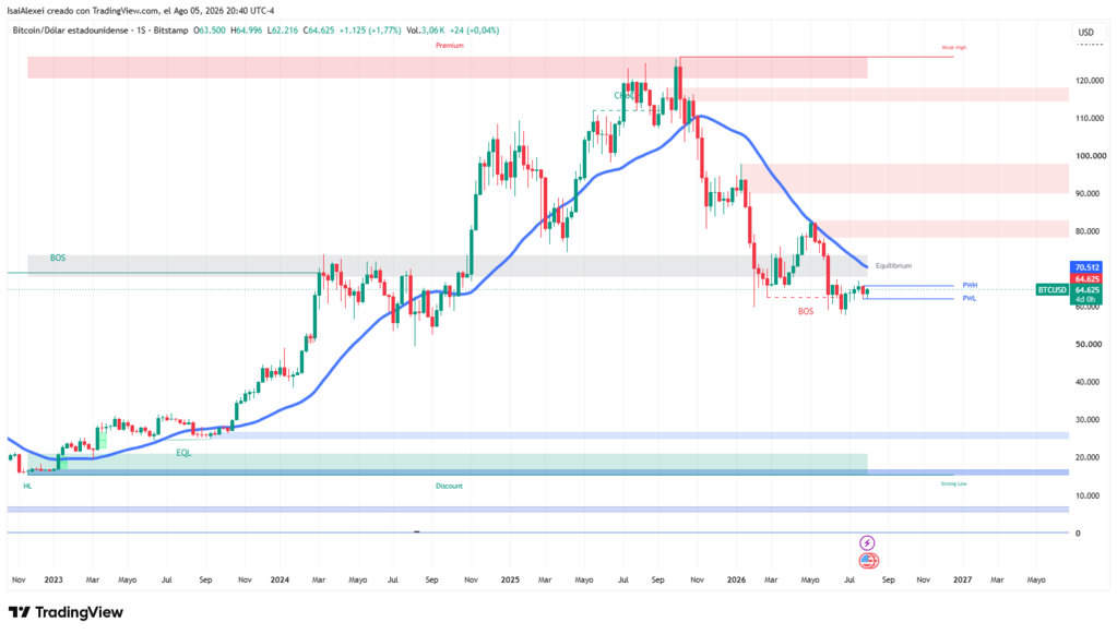 BTCUSD_2026-08-05_20-40-22 (1)