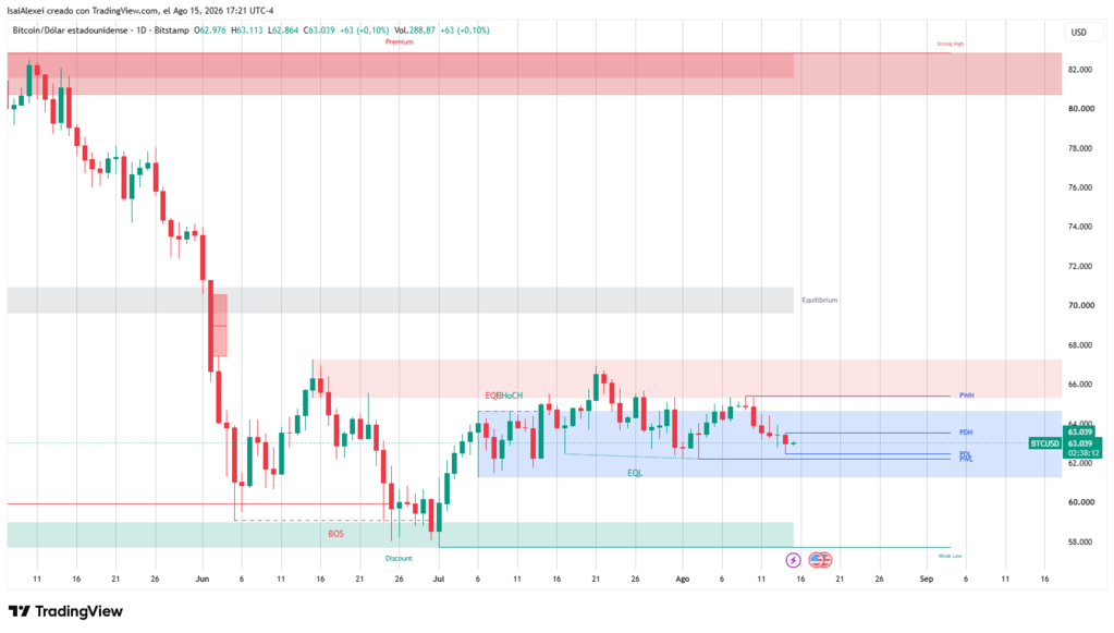 BTCUSD_2026-08-15_17-21-43