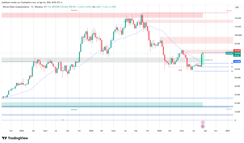 BTCUSD_2026-08-24_18-05-27 (1)