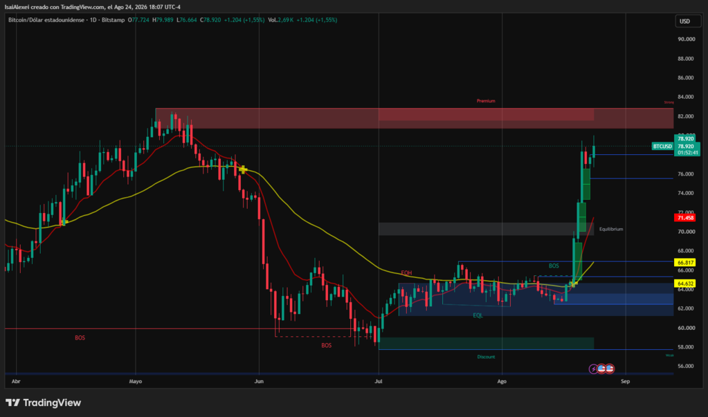 BTCUSD_2026-08-24_18-07-16 (1)