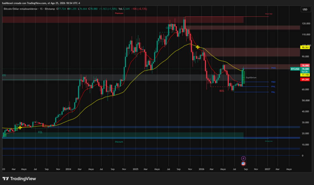 BTCUSD_2026-08-25_18-54-44 (1)