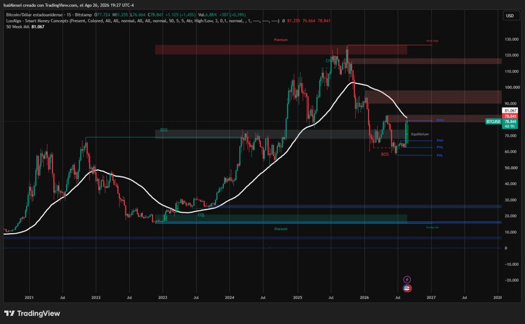 BTCUSD_2026-08-26_19-27-53 (1)