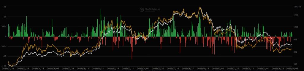 Bitcoin-etf-sosovalue Bitcoin-etf-sosovalue
