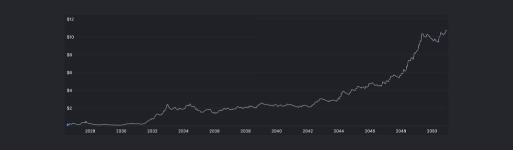 CASHCAT Forecast Trends Moving Into 2031