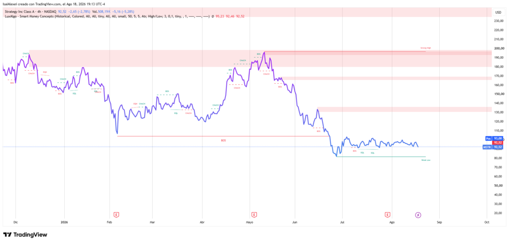 MSTR_2026-08-18_19