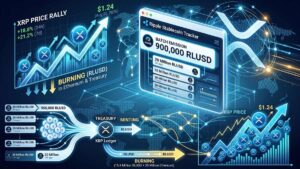 Ripple issues new RLUSD