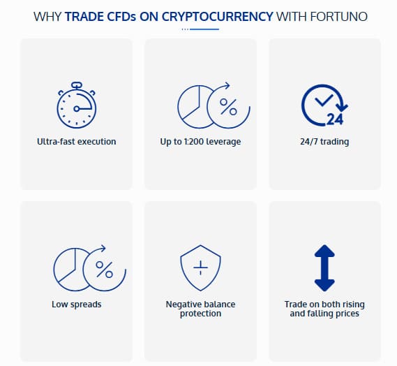Fortuno Markets Review: Trading Crypto CFDs, From Round-the-Clock Access to Volatility Safeguards
