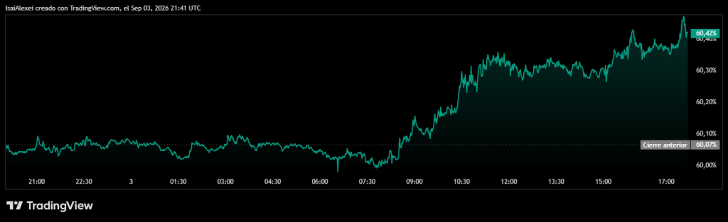 BTC.D_2026-09-03_17-41-05