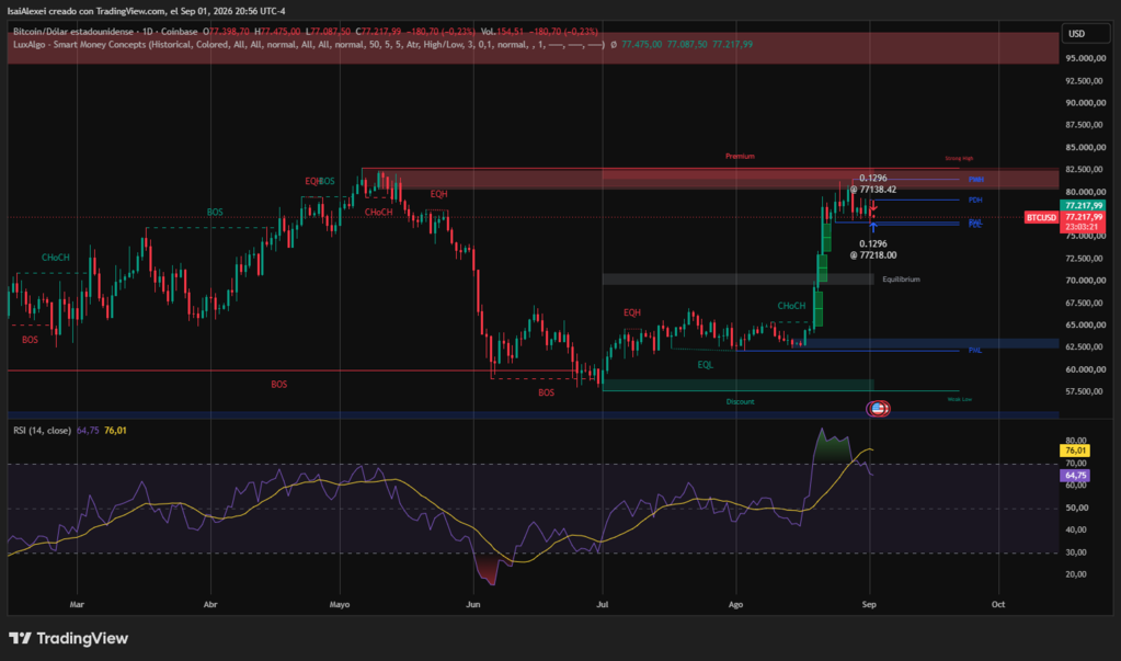 BTCUSD_2026-09-01_20-56-36 (1)