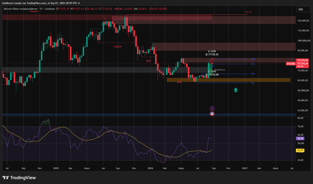 BTCUSD_2026-09-01_20-59-21 (1)