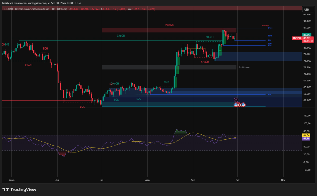 BTCUSD_2026-09-30_10-38-23 (1)