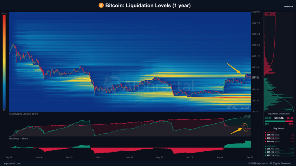 Bitcoin’s latest rally to 87K was enough (1)