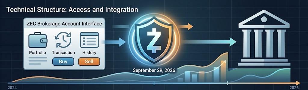 Valour launched a Zcash ETP on the Spotlight Stock Market in Sweden