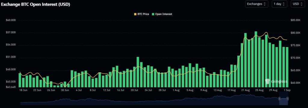 Exchange BTC Open Interest (USD)