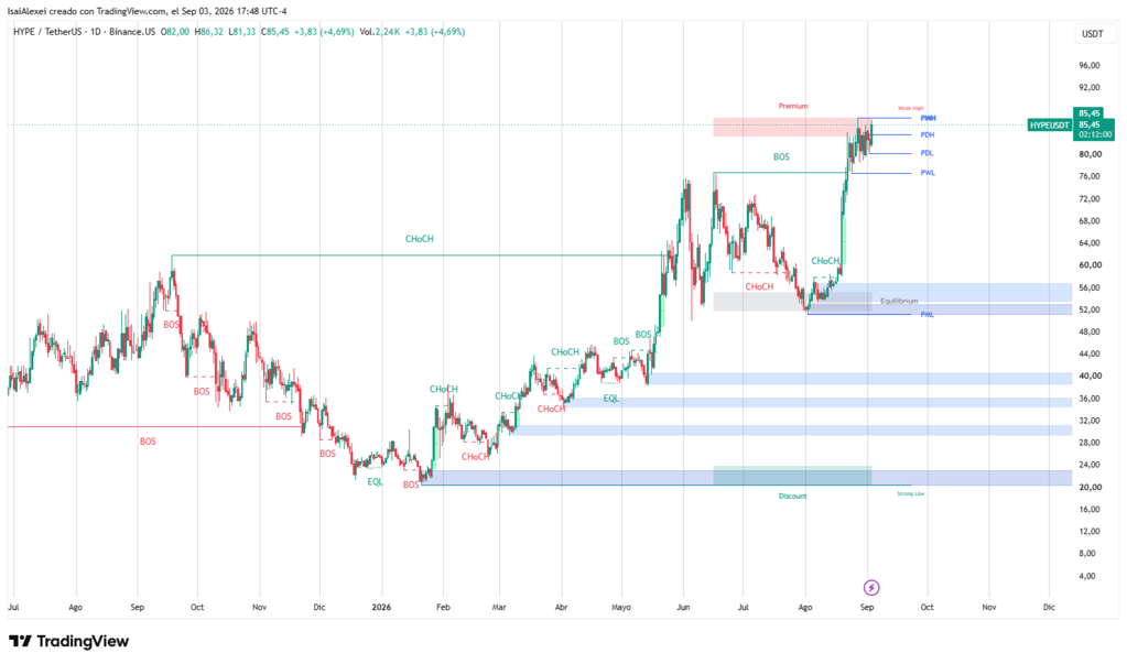 HYPEUSDT_2026-09-03_17-47-56 (1)