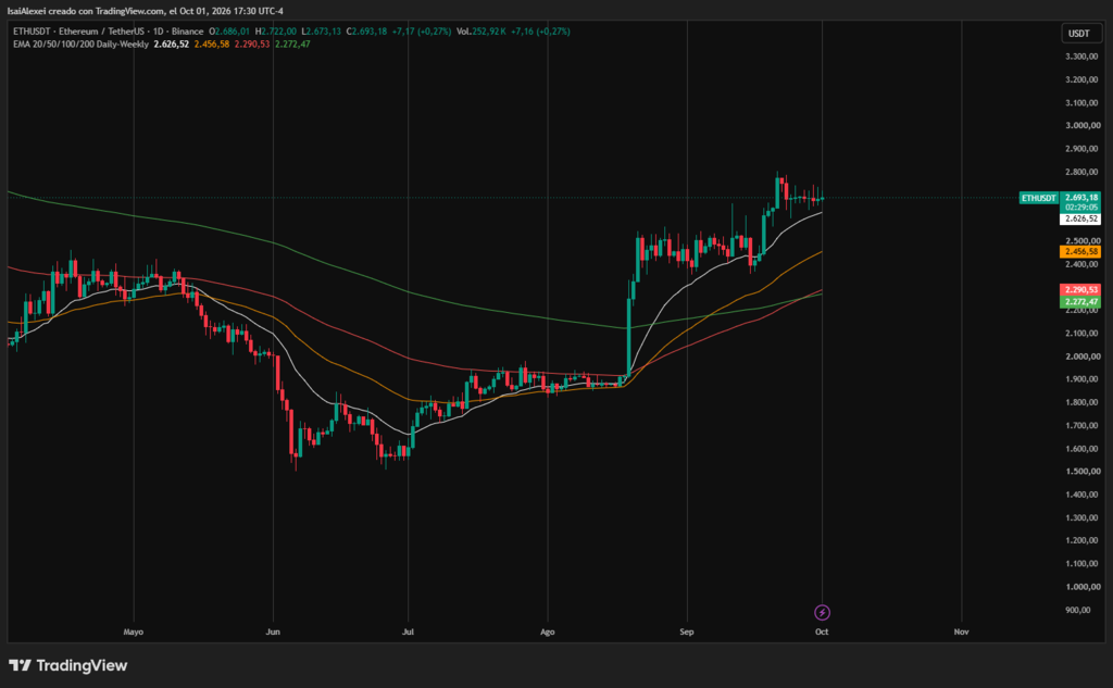 100-week EMA