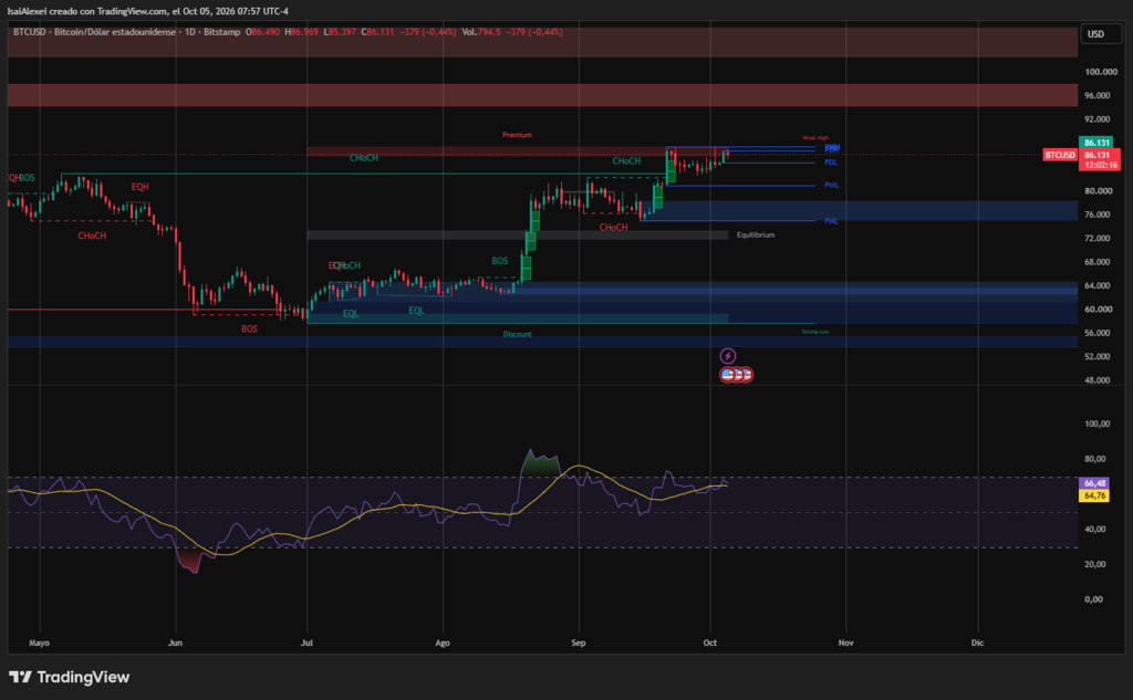 BTCUSD_2026-10-05_07-57-43 (1)